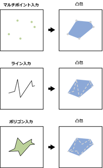 凸包クリエーター プロセッサの出力例