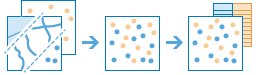 レイヤーのマージ (Merge Layers)