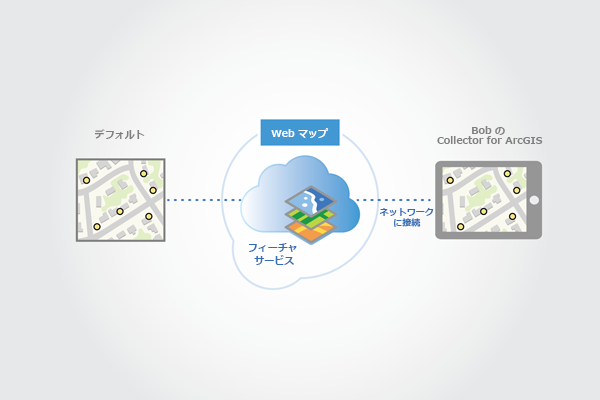 ArcGIS Collector からマップに接続してダウンロードする